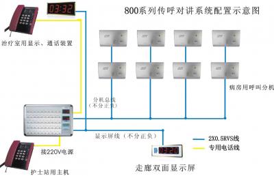 呼叫、收银系统